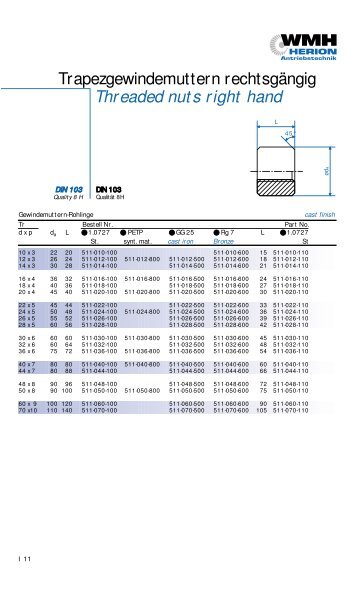 Threaded nuts right hand - Antriebstechnik-Roeder.com