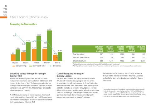 PDF Version (English) - ChartNexus