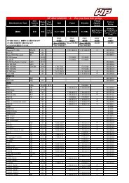 WP 4014 SHOCKS & Pro Line front fork springs - Bmwscotter.org