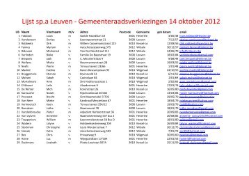 GR12 - Lijstvorming - Leuven - SP.a