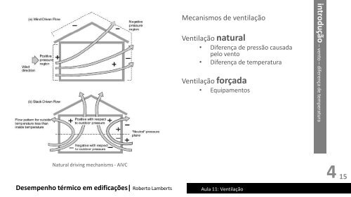 Aula 11 - Ventilação - UFSC