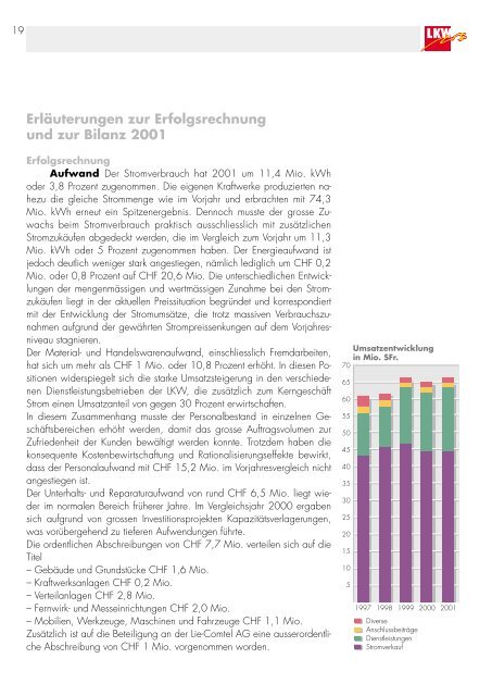 Liechtensteinische Kraftwerke Geschäftsbericht 2001