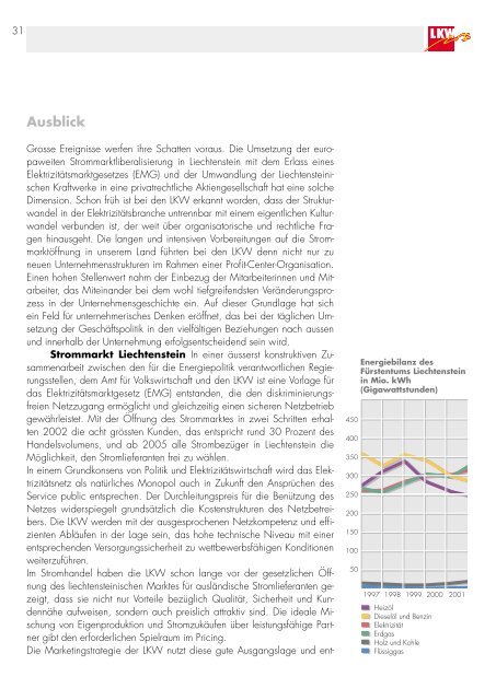 Liechtensteinische Kraftwerke Geschäftsbericht 2001