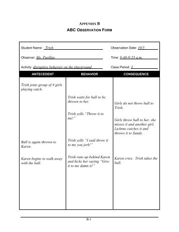 Appendix B: ABC Charts