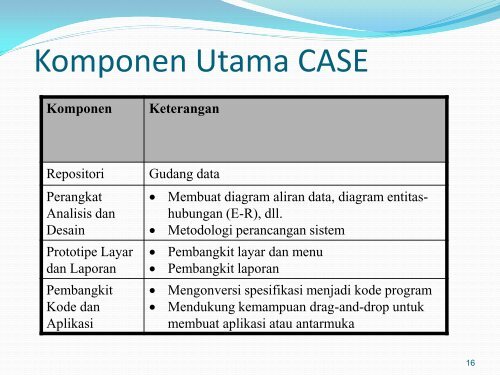 Pertemuan 7