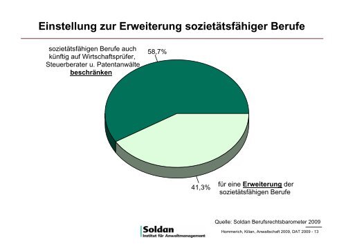 Die interprofessionelle Zusammenarbeit von Rechtsanwälten mit ...