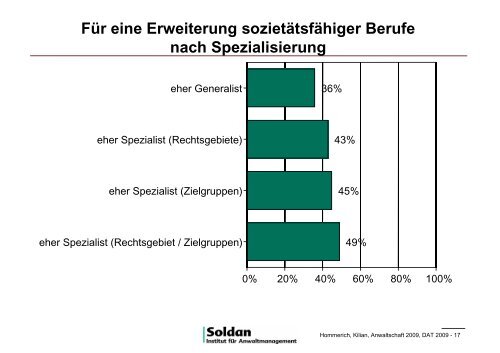 Die interprofessionelle Zusammenarbeit von Rechtsanwälten mit ...