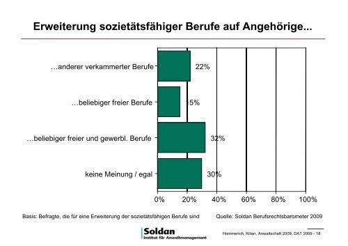 Die interprofessionelle Zusammenarbeit von Rechtsanwälten mit ...