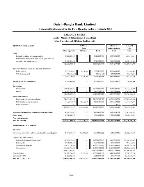 Interim Financial Statements For First Quarter Dutch Bangla Bank