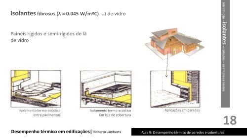 ECV5161 Aula 9 - Desempenho termico paredes e coberturas