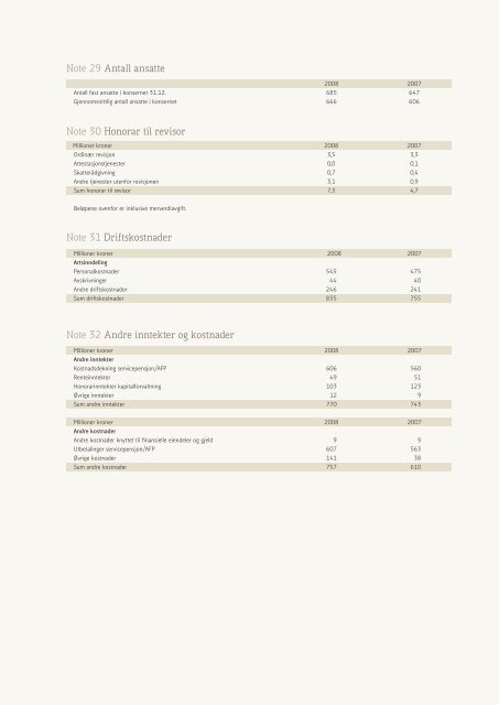 Årsrapport 2008 - KLP