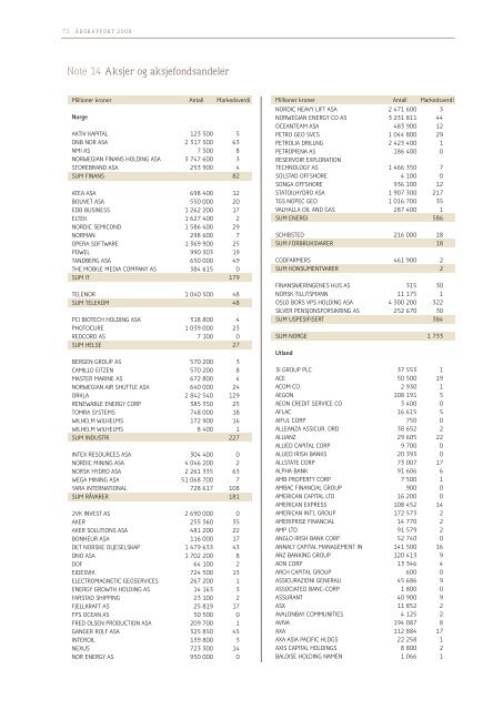 Årsrapport 2008 - KLP