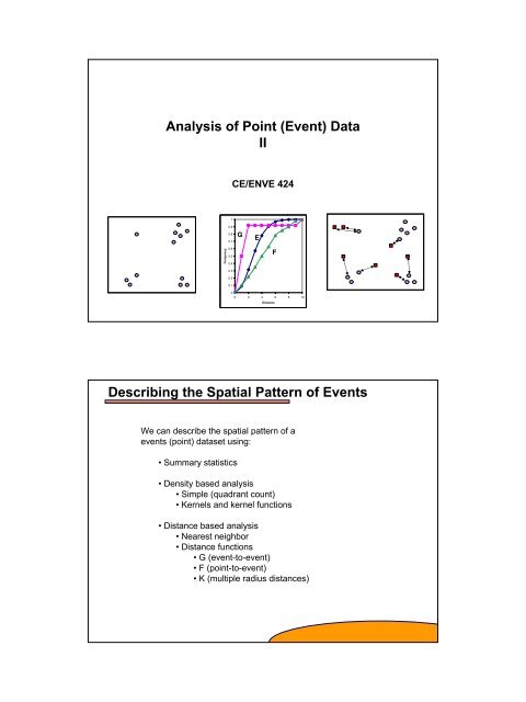 1 Analysis of Point (Event) Data II Describing the Spatial ... - Capita