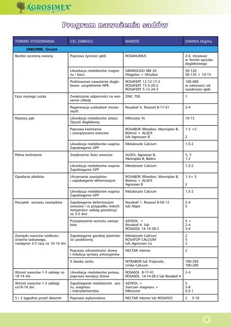 Agrocean B - Doradztwo Sadownicze .PL