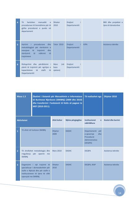 Shkarko - Ministria e Administratës Publike