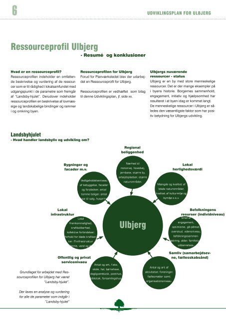 Borgernes Udviklingsplan - Ulbjerg Landsby