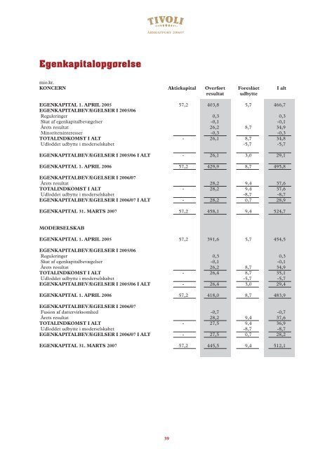 Årsrapport 2006/07 - Tivoli