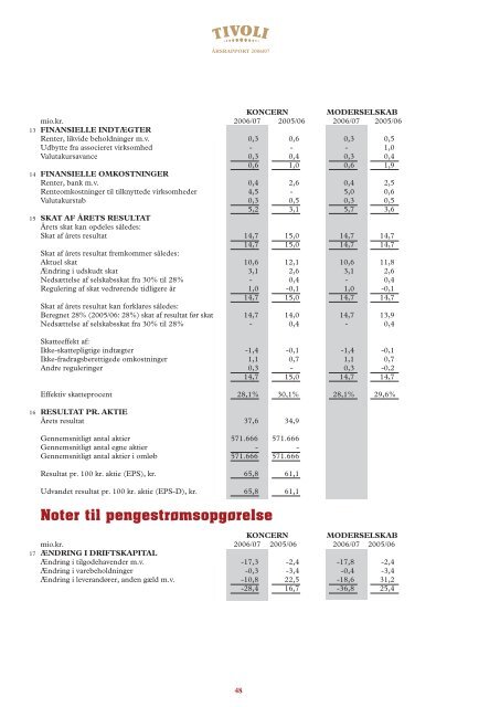 Årsrapport 2006/07 - Tivoli