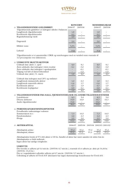 Årsrapport 2006/07 - Tivoli