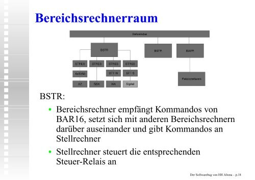 Matthias Bertram: Stellwerk Hambug Altona