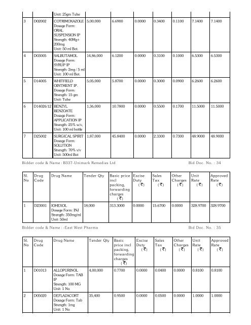 notice (category - i) (drugs) - Kerala Medical Services Corporation