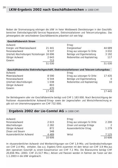 Liechtensteinische Kraftwerke Geschäftsbericht 2002