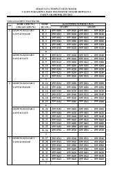 R. 1 099 0001 -- 099 0020 099 0001 - umpn polsri 2013 - Politeknik ...