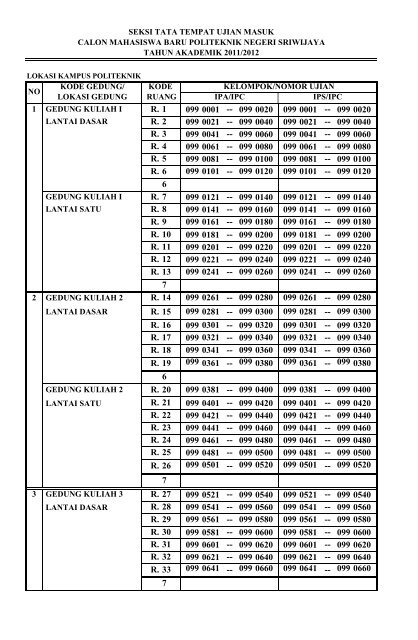 R. 1 099 0001 -- 099 0020 099 0001 - umpn polsri 2013 - Politeknik ...