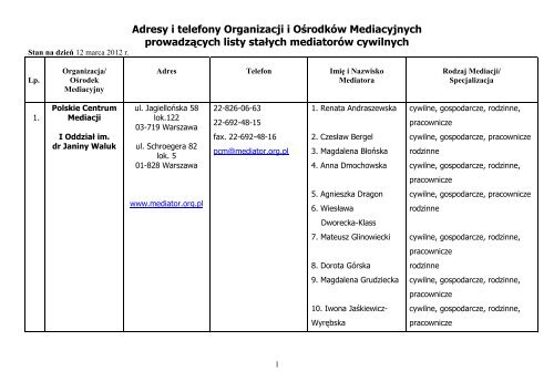 Adresy i telefony Organizacji i Ośrodków Mediacyjnych