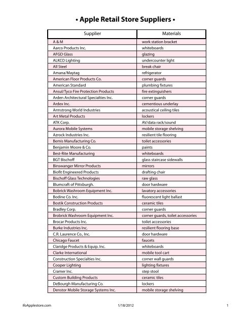 Apple Inc Retail Store Supplier List Amazon Web Services