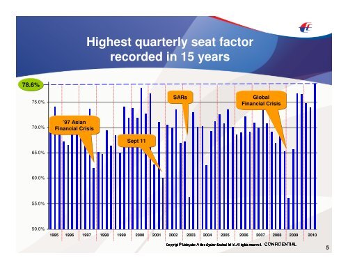 Presentation - ChartNexus