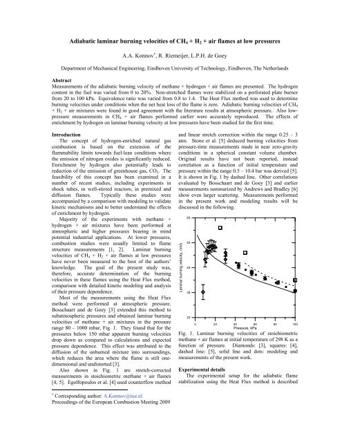 Adiabatic laminar burning velocities of CH4 + H2 + air flames at low ...