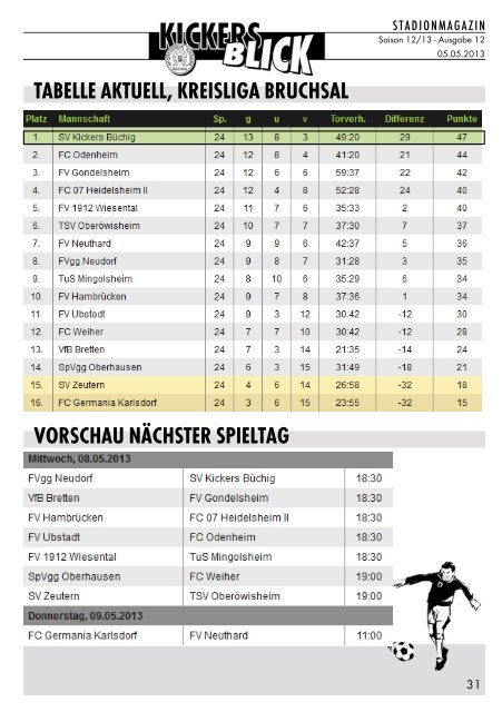 FV 1912 Wiesental FC Weiher II - SV Kickers Büchig