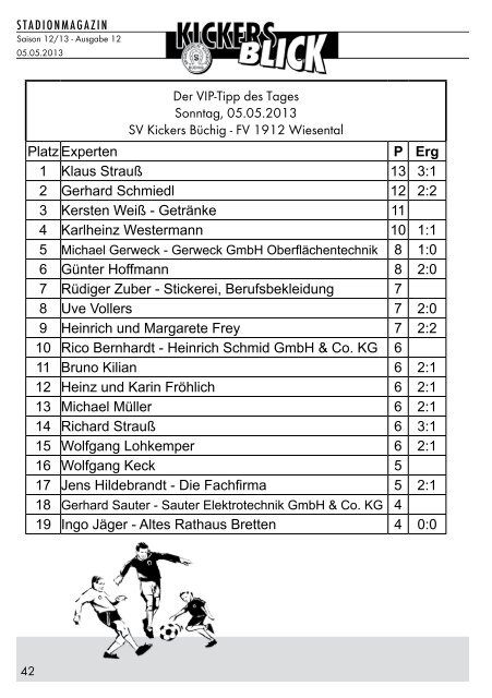 FV 1912 Wiesental FC Weiher II - SV Kickers Büchig