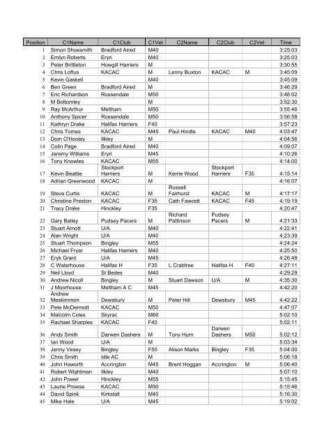 2003 full - kcac