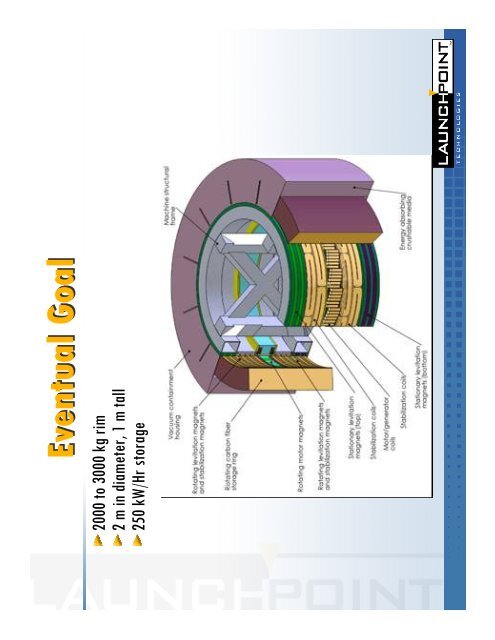 The Power Ring Energy Storage Flywheel