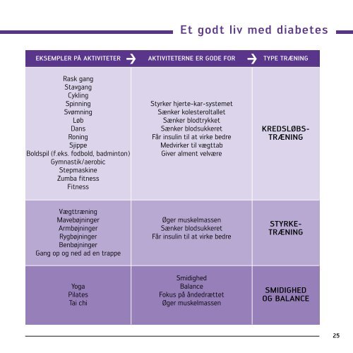 Patientvejledning type 2 diabetes - DSAM