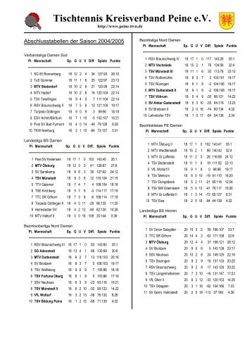 Tischtennis-Kreisverband Peine eV - TTVN