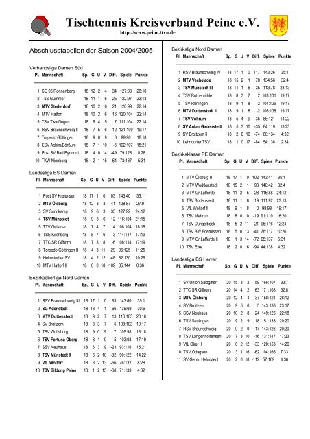 Tischtennis-Kreisverband Peine eV - TTVN