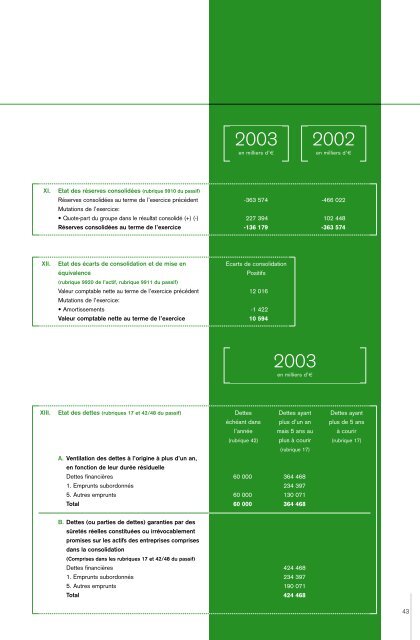 2003 - Mobistar