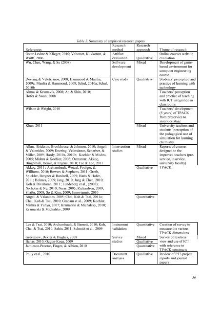 Download Complete Issue in PDF - Educational Technology & Society