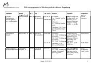 Liste-Betreuung Nbg Juni 12 - Angehörigenberatung e.V.