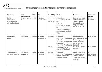 Liste-Betreuung Nbg Juni 12 - Angehörigenberatung e.V.