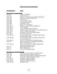 INDEX OF STANDARD DRAWINGS