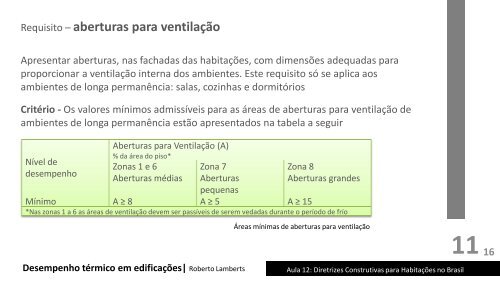 Aula 12 - NBR155575 - Diret const habit Brasil - UFSC