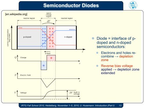 Introduction to silicon detectors and radiation ... - IRTG Heidelberg