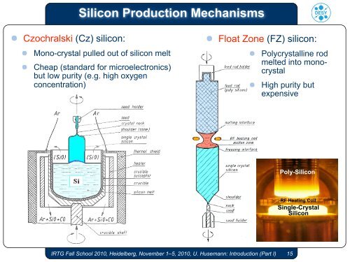 Introduction to silicon detectors and radiation ... - IRTG Heidelberg