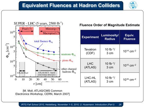 Introduction to silicon detectors and radiation ... - IRTG Heidelberg