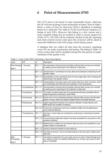 Quality manual for the greenhouse gas inventory. Version 1.