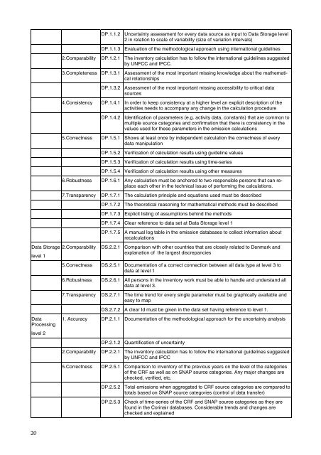 Quality manual for the greenhouse gas inventory. Version 1.